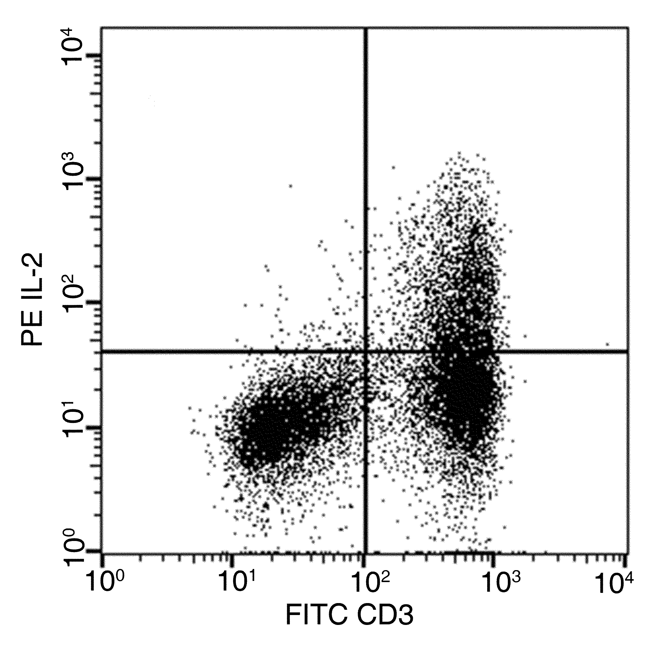 IL2/IL-2/Interleukin-2 Antibody (PE), Mouse MAb
